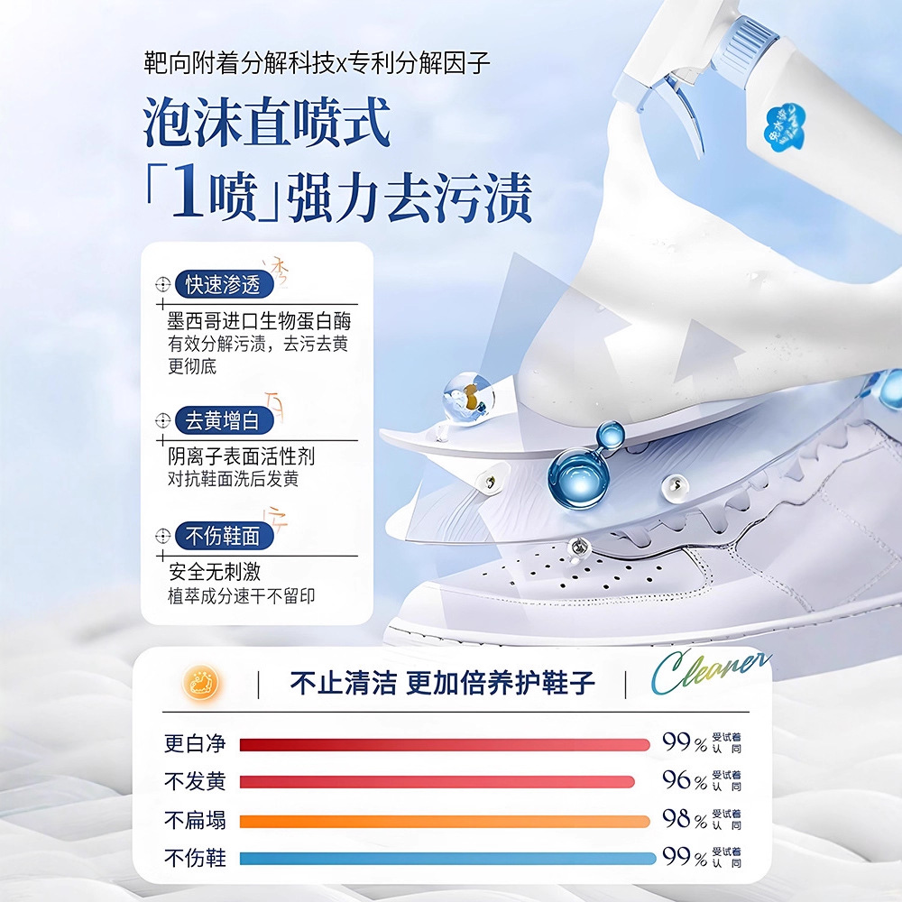 500ml white shoe cleaner no cl - Sneaker Care White 评论和价格